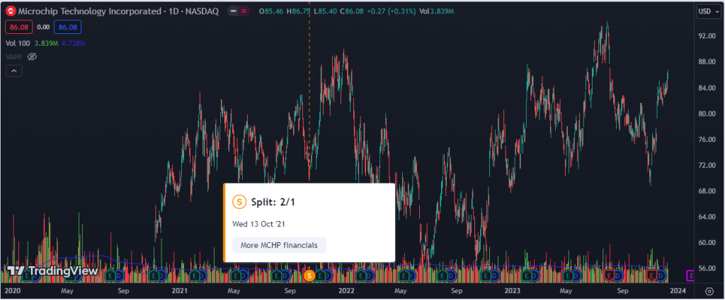 MCHP 2-for-1 stock split